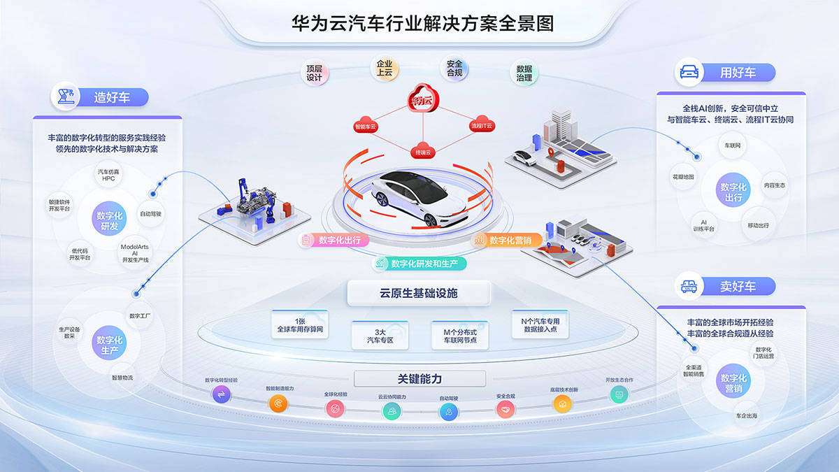 軟件定義汽車 重塑產(chǎn)業(yè)格局，開啟個性化出行服務(wù)新紀(jì)元