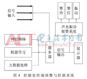 基于TDOA技術(shù)的工廠人員安防定位系統(tǒng)設(shè)計與實(shí)施