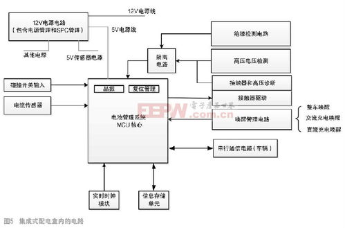 電池系統(tǒng)的電氣安全與配電設計研究及其在安全技術防范系統(tǒng)施工服務中的應用